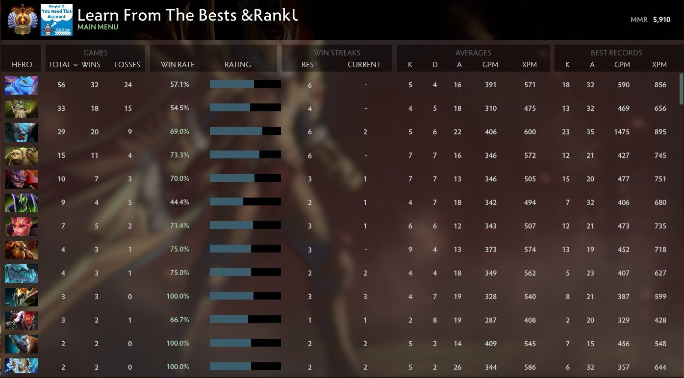 Immortal | MMR: 5910 - Behavior: 9256