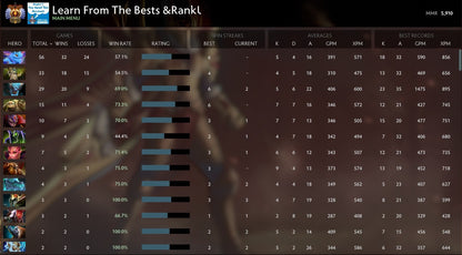 Immortal | MMR: 5910 - Behavior: 9256