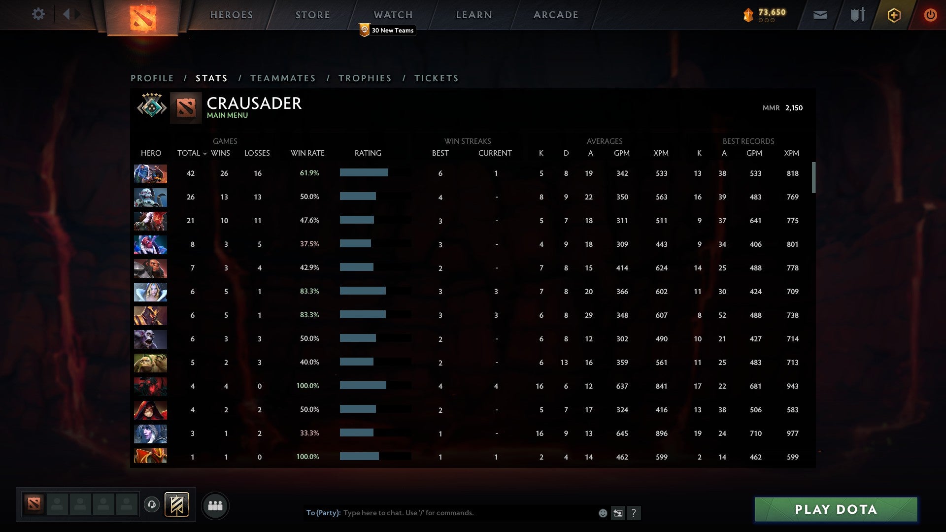 Crusader V | MMR: 2150 - Behavior: 10000