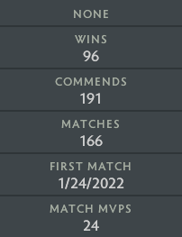 Archonte Ier | MMR : 2370 - Comportement : 10000 