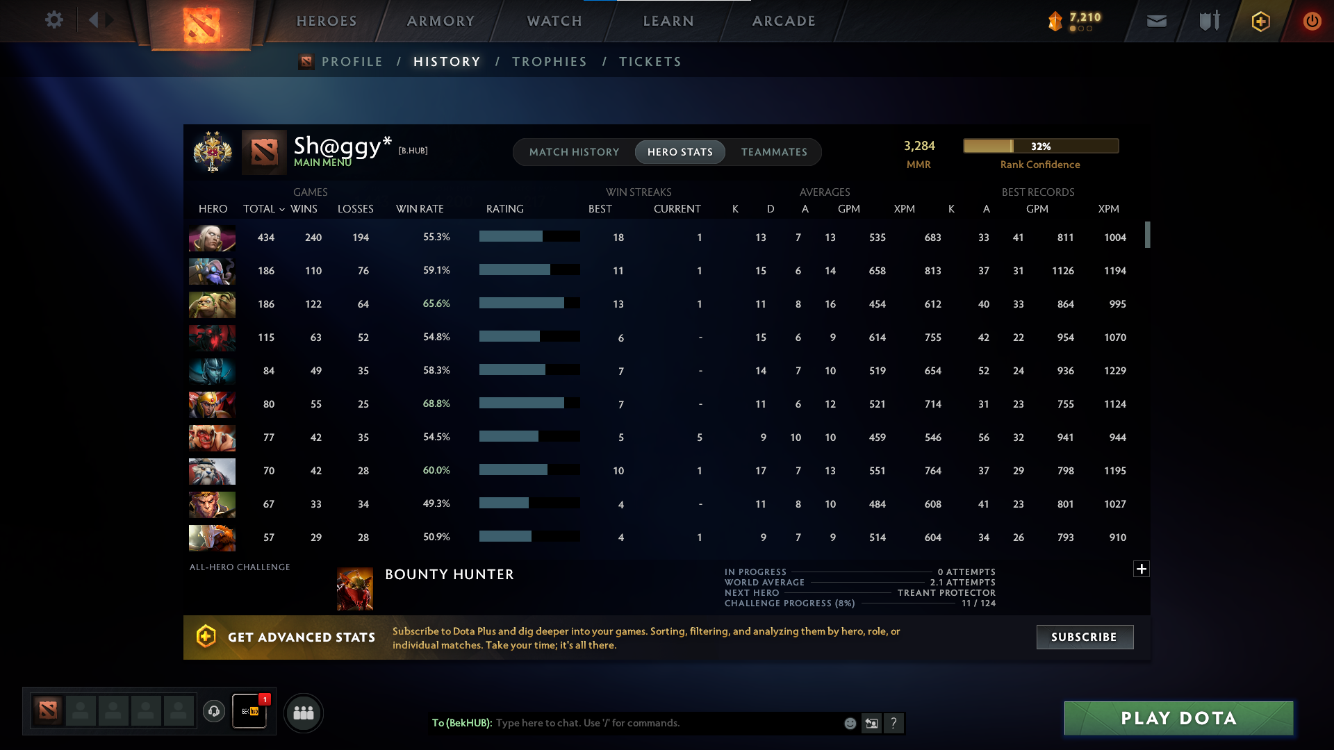 Legend II | MMR: 3284 - Behavior: 9870 - Communication: 9870