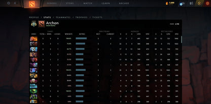 Archon IV | MMR: 2700 - Behavior: 9930