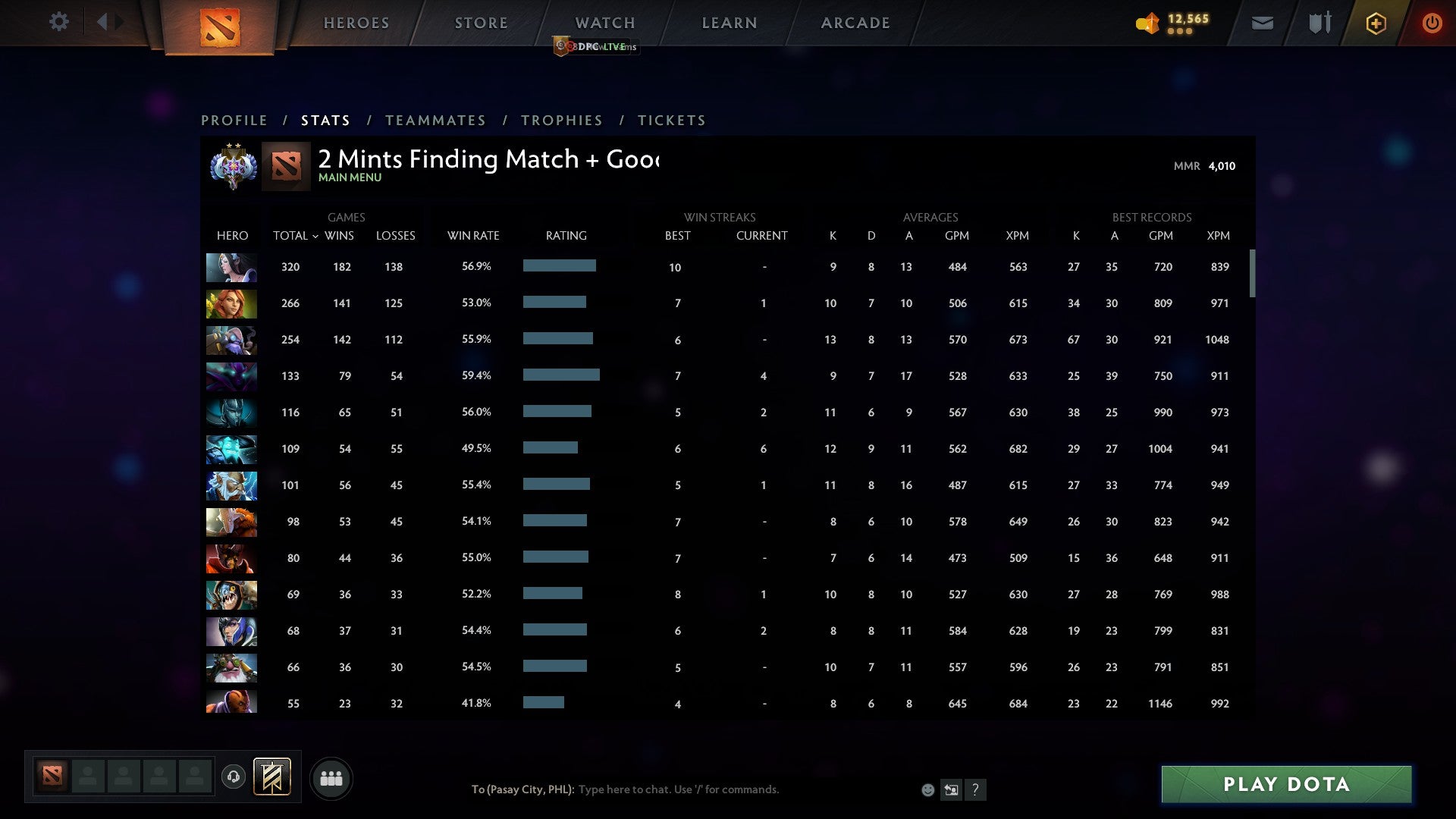 Ancient II | MMR: 4010 - Behavior: 10000