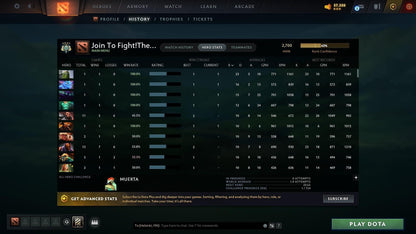 Archon IV | MMR: 2700 - Behavior: 9762 - Communication: 9762