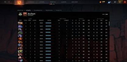 Archonte IV | MMR : 2850 - Comportement : 9950 