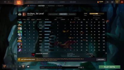 Archon III | MMR: 2599 - Behavior: 11774 - Communication: 11774