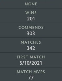 Legend III | MMR: 3500 - Behavior: 10000