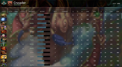 Ancient V | MMR: 4460 - Behavior: 10000