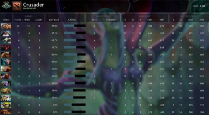 Croisé IV | MMR : 2100 - Comportement : 9360 