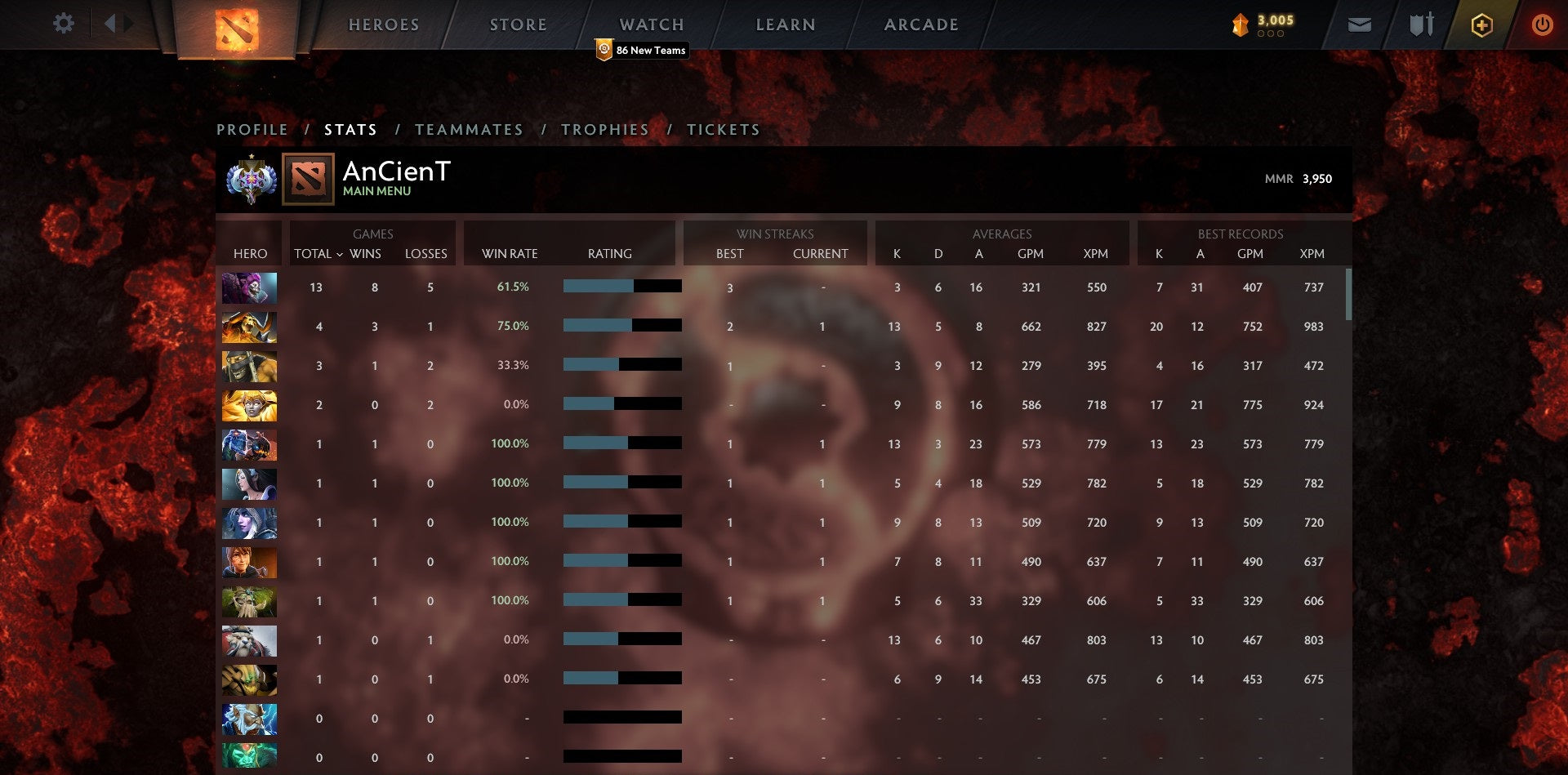 Ancient I | MMR: 3950 - Behavior: 10000