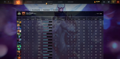 Archonte V | MMR : 2820 - Comportement : 9605 