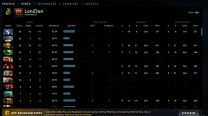 Herald III | MMR: 420 - Behavior: 9253