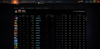 Comptes non calibrés (à déterminer) 