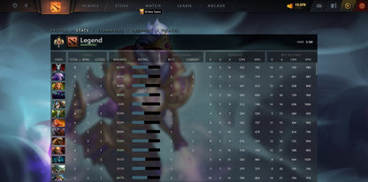 Légende I | MMR : 3160 - Comportement : 10000 