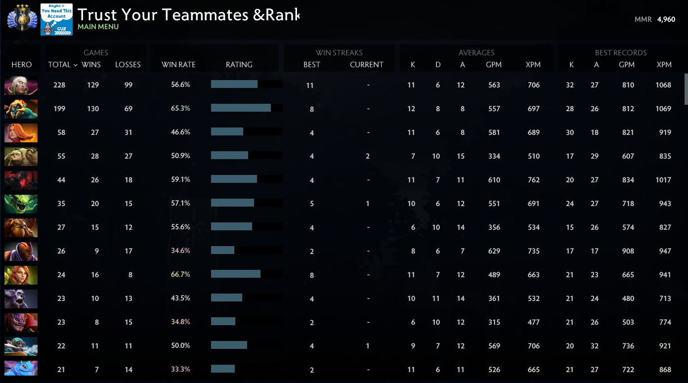 Divine III | MMR: 4960 - Behavior: 9895