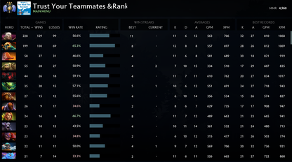 Divine III | MMR: 4960 - Behavior: 9895