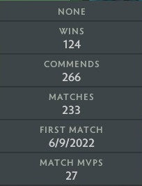Divine III | MMR: 5090 - Behavior: 9840