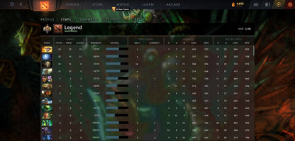Legend I | MMR: 3140 - Behavior: 10000