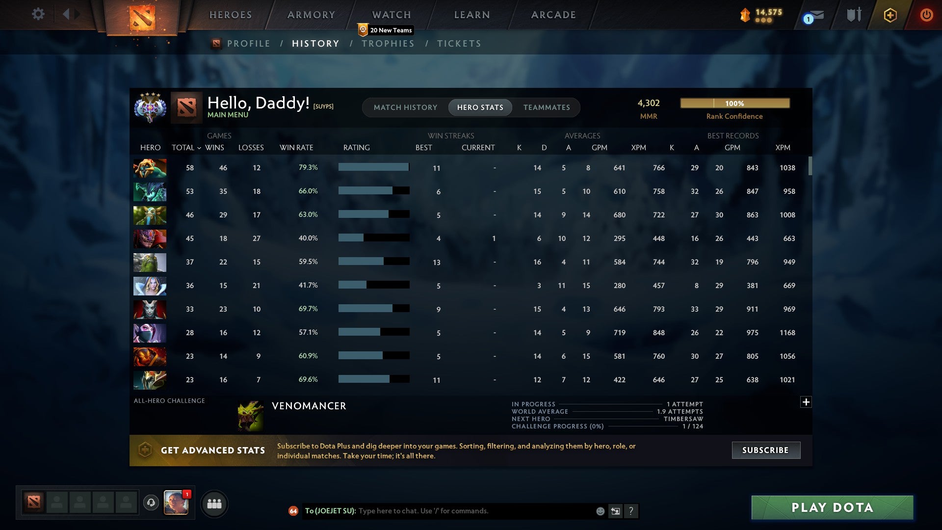 Ancient IV | MMR: 4302 - Behavior: 11381 - Communication: 11381