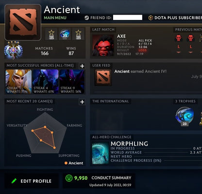 Ancient IV | MMR: 4330 - Behavior: 9950