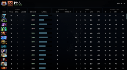 Immortel | MMR : 6320 - Comportement : 10000 