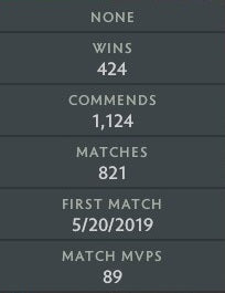 Legend IV | MMR: 3530 - Behavior: 10000