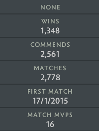 Guardian II | MMR: 1020 - Behavior: 8860