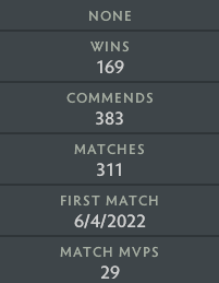 Immortal | MMR: 5690 - Behavior: 8364