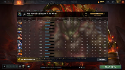 Herald IV | MMR: 392 - Behavior: 9276 - Communication: 9276