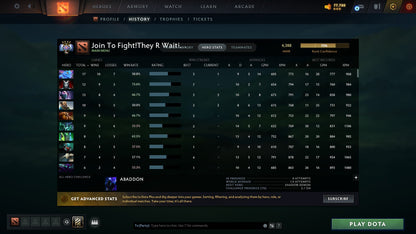 Ancient IV | MMR: 4388 - Behavior: 8054 - Communication: 8054