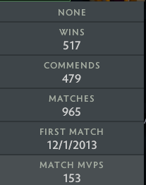 Archon I | MMR: 2250 - Behavior: 10000