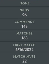 Ancient V | MMR: 4490 - Behavior: 10000