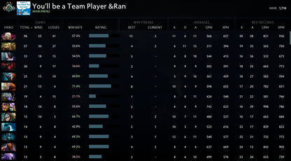 Crusader II | MMR: 1710 - Behavior: 9476