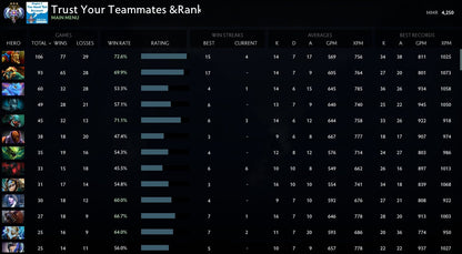 Ancient III | MMR: 4250 - Behavior: 10000