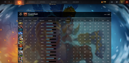 Guardian V | MMR: 1320 - Behavior: 9990
