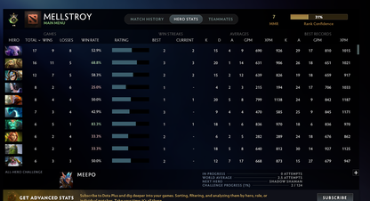 Herald I | MMR: 7 - Behavior: 7369 - Communication: 7369