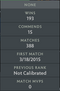 Not Calibrated | MMR: TBD - Behavior : 8722