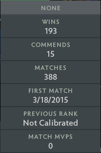 Not Calibrated | MMR: TBD - Behavior : 8722
