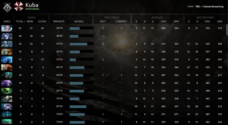 Not Calibrated | MMR: TBD - Behavior : 8722