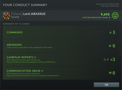 Legend IV | MMR: 3560 - Behavior: 9695