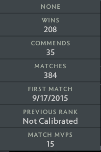 Archonte V | MMR : 2980 - Comportement : 8000