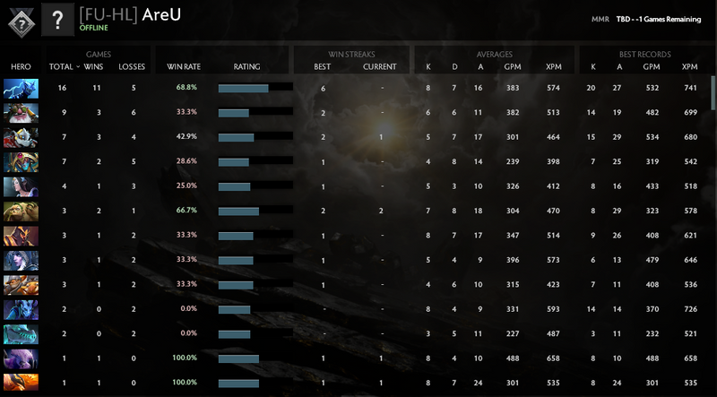 Non calibré | MMR : à déterminer - Comportement : 10 000