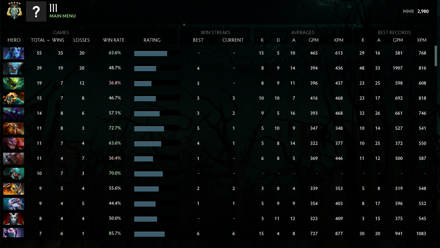 Archonte V | MMR : 2980 - Comportement : 8000