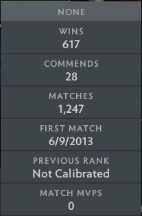 Not Calibrated | MMR: TBD - Behavior : 8762