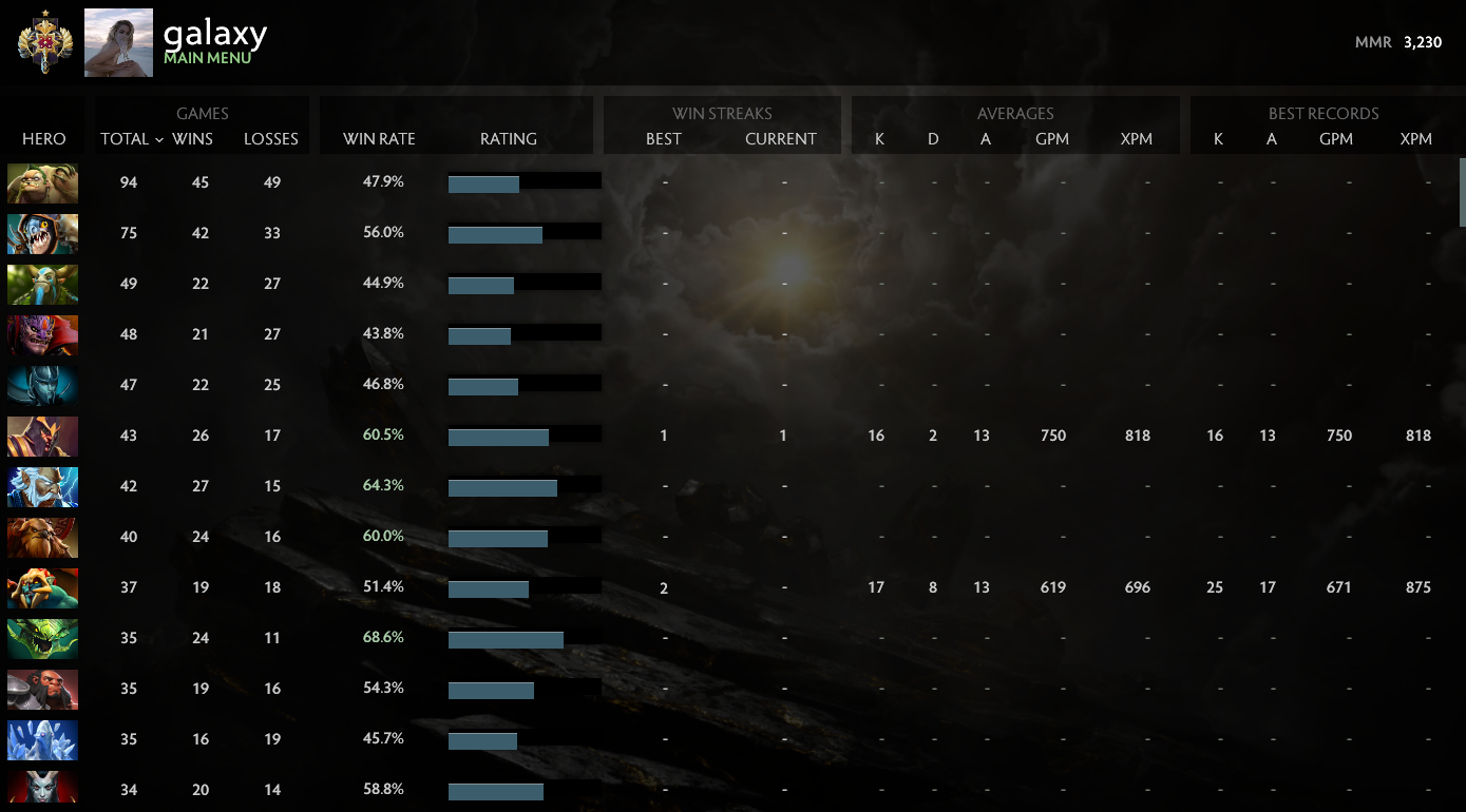 Légende I | MMR : 3230 - Comportement : 7799