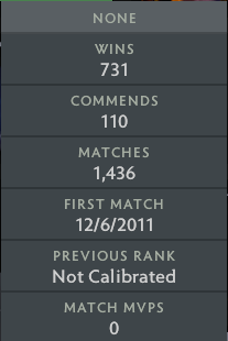 Not Calibrated | MMR: TBD - Behavior: 9421