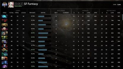 Ancient V | MMR: 4440 - Behavior: 9420