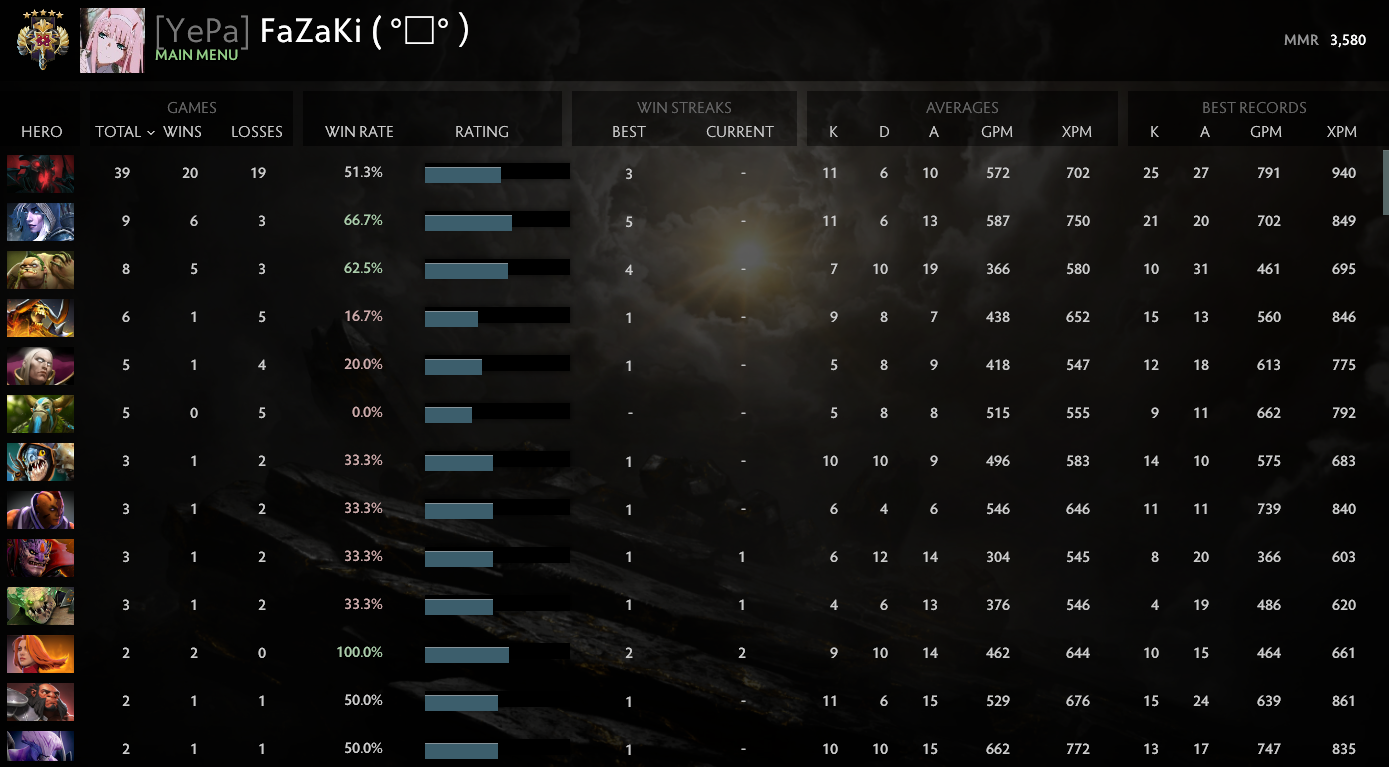 Légende V | MMR : 3580 - Comportement : 9995