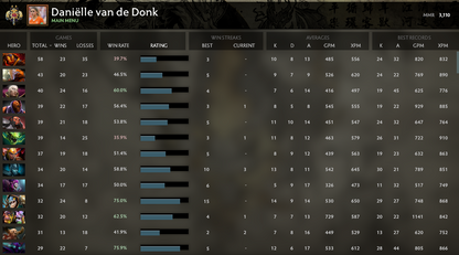 Legend II | MMR: 3110 - Behavior: 10000