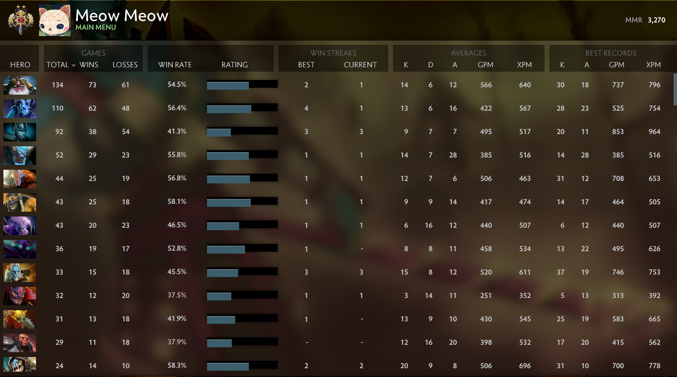 Légende II | MMR : 3270 - Comportement : 9965